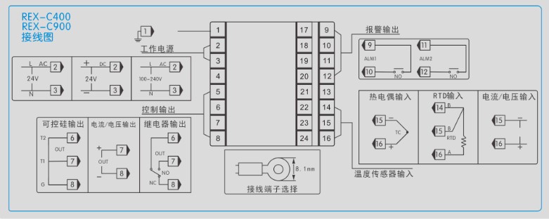 工業(yè)溫控器